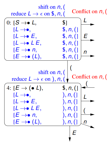 Aho et al. Figure 1.4 - Hybrid Compiler 
